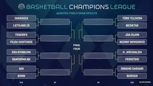 The uefa champions league is back. Basketball Champions League 2019 20 Playoffs Draw Eurohoops