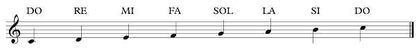 Position of notes with the soprano. Musical Note Names In Different Languages 8notes Com