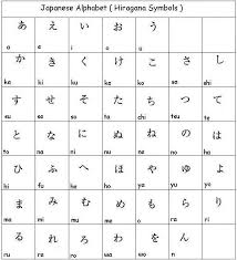 Japanese Alphabet Hiragana Symbols Learn Japanese Http Wanelo Com P 3878170 Learn Japanese Online Roc Japanese Phrases Learn Japanese Japanese Language
