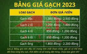 Bảng Giá Gạch Xây Nhà 2024