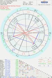 Expository Arnold Schwarzenegger Birth Chart 2019