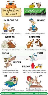 prepositions of place english grammar