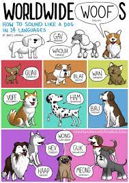 The Onomatopoeia Of Barks In Different Languages Animal Sounds Dog Sounds James Chapman