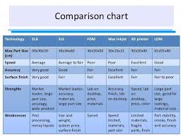 3d Manufacturing Comparison Pesquisa Google