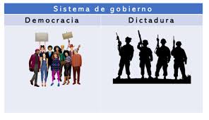 La democracia, el camino para llegar a la dictadura