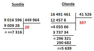 0 ratings0% found this document useful (0 votes). Geografilia PregÄtire Geografie Bac Formule Care Pot Pica La Subiectul Al Iii Lea