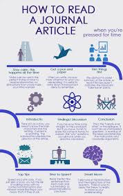 How To Read A Scientific Journal Article Scientific Writing Academic Writing Research Writing