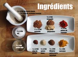 Pin By Kristel Oudeil On A Moroccan Food Dog Food Recipes Moroccan Food Spice Mixes