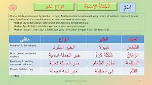 Jamak dalam bahasa arab digunakan untuk menjelaskan atau menunjukkan tiga atau lebih dhomir yang melakukan sesuatu atau diperlakukan sesuatu. Facebook