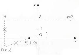 1) determinare l'equazione della parabola passante per i punti , e. Esercizi Sulla Sulla Parabola Esercitazione Completa Svolta E Commentata