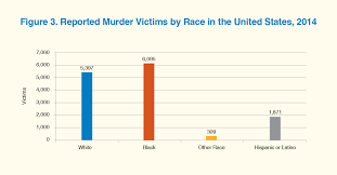 Neighborhoods And Violent Crime Hud User