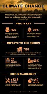 There is a stack of information online about climate change. Climate Change Infographic Template