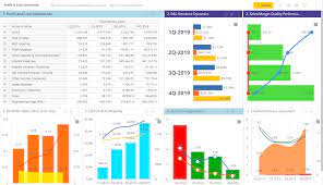 profit and loss p l statement dashboard sisense cash flow under direct method