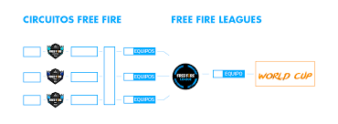 Collect your favorite prizes here right now !!! Circuito Free Fire Latinoamerica Sur Arenagg