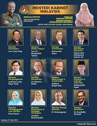 Perdana menteri memimpin cabang eksekutif pemerintah federal. Tampuk Pemerintahan Pakatan Harapan Melakar 10 Rekod Baru Buat Malaysia