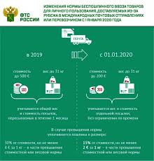 S 1 Yanvarya 2020 Goda Izmenyaetsya Norma Besposhlinnogo Vvoza Tovarov Dlya Lichnogo Polzovaniya Peresylaemyh V Mpo I Dostavlyaemyh Perevozchikami Customsonline Vse O Tamozhne Dlya Uchastnikov Ved Tamozhnya Onlajn