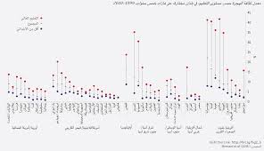 الهجرة الداخلية 2019 Gem Report