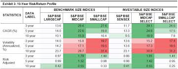 Midcap A Sweet Spot In The Indian Equity Market Seeking Alpha