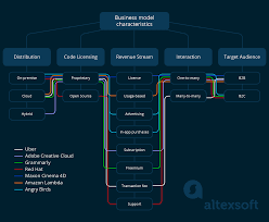 Zjailbreak freemium  without update code  : Software Business Models For Products Services And Platforms Altexsoft