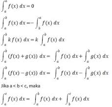Download Contoh Soal Integral Tak Tentu Bentuk Akar Penjelasan Dikdasmen