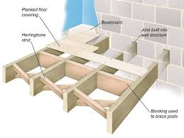 Rx Dk Diy178003 Sawn Timb Joist Labeled S4x3 Lg Jpg 616 462 Concrete Floors Refinishing Floors Flooring