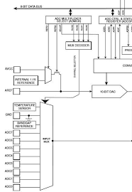 Design schematic diagram in eda tool. Arduino Voltage Reference Capabilities