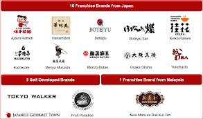 Food and beverage franchising in malaysia. Japan Foods Holdings Investing Is Business