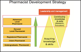 Nhse&i and health education england (hee) have arranged a new primary care pharmacy education programme to allow all clinical pharmacists in pcns to access and complete an accredited training pathway if required. Frontiers Practice Guidelines For Clinical Pharmacists In Middle To Low Income Countries Pharmacology