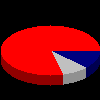 (1 bocal de 300 g de foie gras entier de canard + 1 bocal de 450 g de cassoulet. Php Imagefilledarc Manual