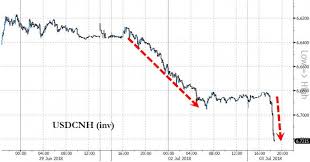 Chinese Yuan Suddenly Tumbles Zero Hedge
