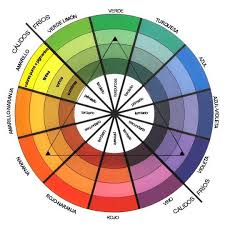 Tabla Cromatica Para Saber Elegir Los Colores Y Las Convinaciones Como Conbinar Colores Circulo Cromatico De Colores Circulos De Colores