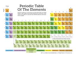 free printable periodic table of the elements 11 page set