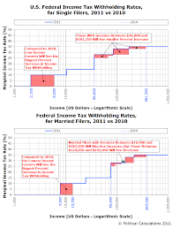 Your Paycheck In 2011 Mygovcost Government Cost Calculator