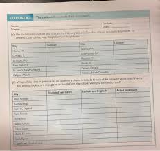 Find the city to get latitude and longitude coordinates. Exercise 8 2 The Latitude Longitude Grid Continued Chegg Com