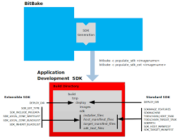 Yocto Project Mega Manual