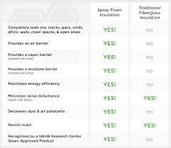 Spray Foams March Martin Spray Foam Insulation Contractor