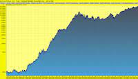 Share your opinion and gain insight from other stock traders and investors. Passives Einkommen Mit Coca Cola Wie Das