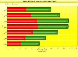 Online Charts Best Way To Present Your Data With Graphs