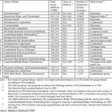 How does banking in germany work? The Largest 20 Banks In Germany At The End Of 1998 Download Table