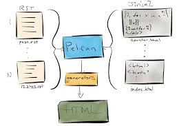 All responses are encrypted and only the owner of. Static Site Generators Full Stack Python