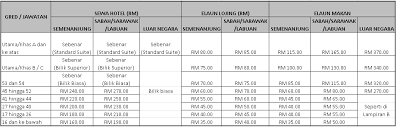 Bayaran insentif perudara bayaran insentif operasi udara 29. Https Hctm Ukm My Kewangan Wp Content Uploads 2021 01 Buku Panduan Byrn Ptgan Gaji Ktgn Ppukm Pdf