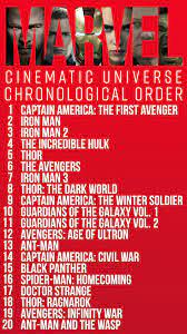 Since the marvel cinematic universe (mcu) movies didn't come out in here is the list of all 23 of the marvel avengers movies and films in order from when the movies were actually released in theaters. How To Watch Every Marvel Cinematic Universe Movie In Chronological Order