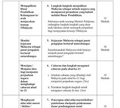 Report buku teks sejarah tingkatan 4. Jawapan Soalan Buku Teks Ekonomi Tingkatan 4 Persoalan U