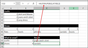 excel formulas lookups charts statistics and pivot tables