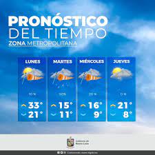 Pronóstico meteorológico con datos de temperatura, humedad, velocidad y dirección del viento, estado del cielo, presión atmosférica, probabilidad de lluvia, etc. Te Presentamos El Gobierno Del Estado De Nuevo Leon Facebook