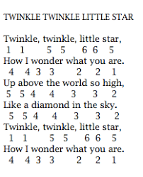Like a diamond in the sky. Not Angka Pianika Lagu Twinkle Twinkle Little Star