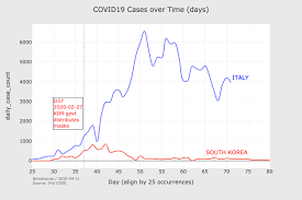Sites may require physician referral. Fast Ai Making Neural Nets Uncool Again