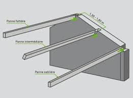Comment Poser Des Pannes Entre Murs Porteurs Leroy Merlin Construction Maison Bois Comment Poser Construction Maison