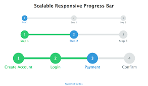A Simple Scalable Responsive Progress Bar Supported By Ie8 Progress Bar Progress Web Design