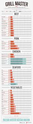 Epingle Sur Infographies